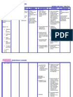 Nursingcrib.com Nursing Care Plan Peptic Ulcer