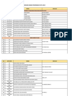 Senarai Nama Penerima Ict