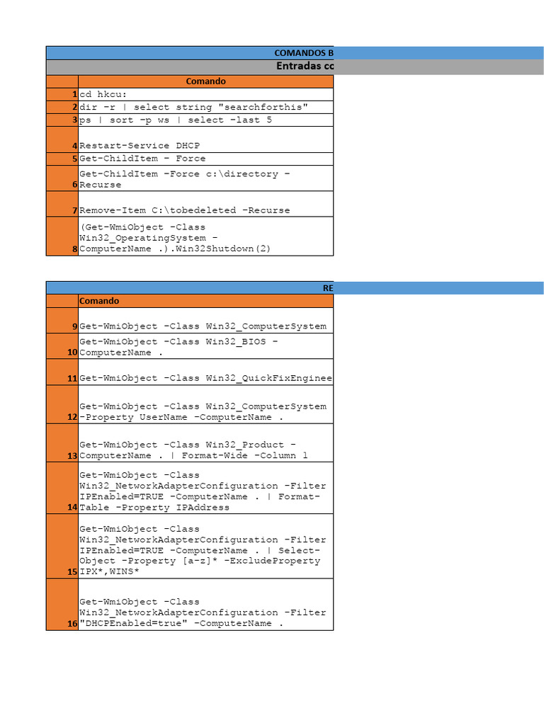 Comandos Básicos de PowerShell | PDF | Computing | Microsoft Windows