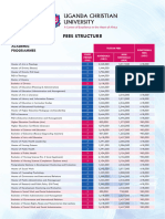 Fees Structure