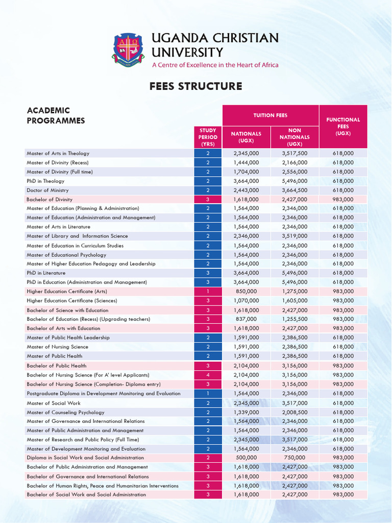 fees-structure-pdf-bachelor-s-degree-banks