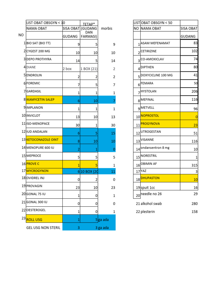 OB/GYN Medication Inventory | PDF | Science & Mathematics