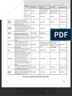 Otros Aspectos de Los Documentos Comerciales - PDF - Google Drive