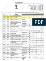 Matriz de Entrenamiento