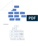 Organigramas y Actividad.