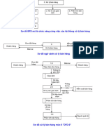 Sơ đồ BFD mô tả chức năng công việc của hệ thống xử lý bán hàng