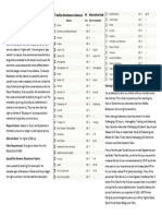 Advanced Dark Heresy - Character Sheet Alternative Rank - Malfian Bloodsworn Fillable