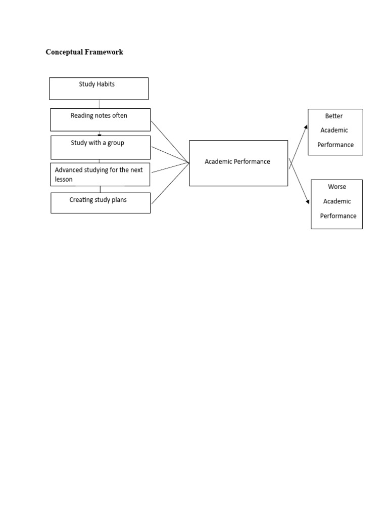 conceptual-framework-study-habits-pdf