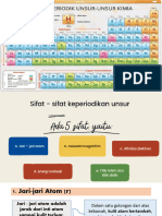 Sifat Periodik Unsur