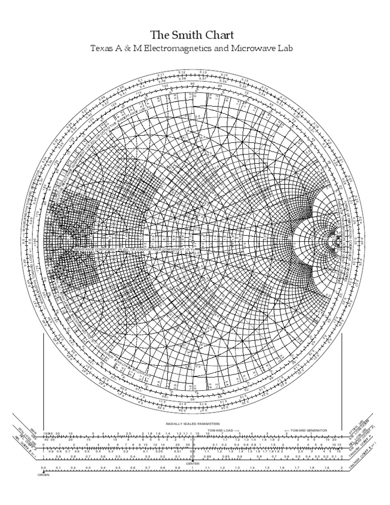 Smith Chart Data Analysis Guide | PDF