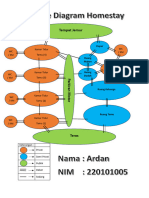 Diagram Bubble Perencanaan Ruang - Ardan - 220101005