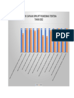 Grafik SPM 2022 Fix