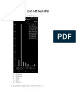 Soal Uas Metalurgi