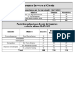 Datos Est. Fines de Semana - 2022