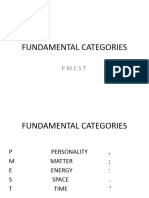 Fundamental Categories