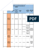 Proyectos de Todos Los Colegios