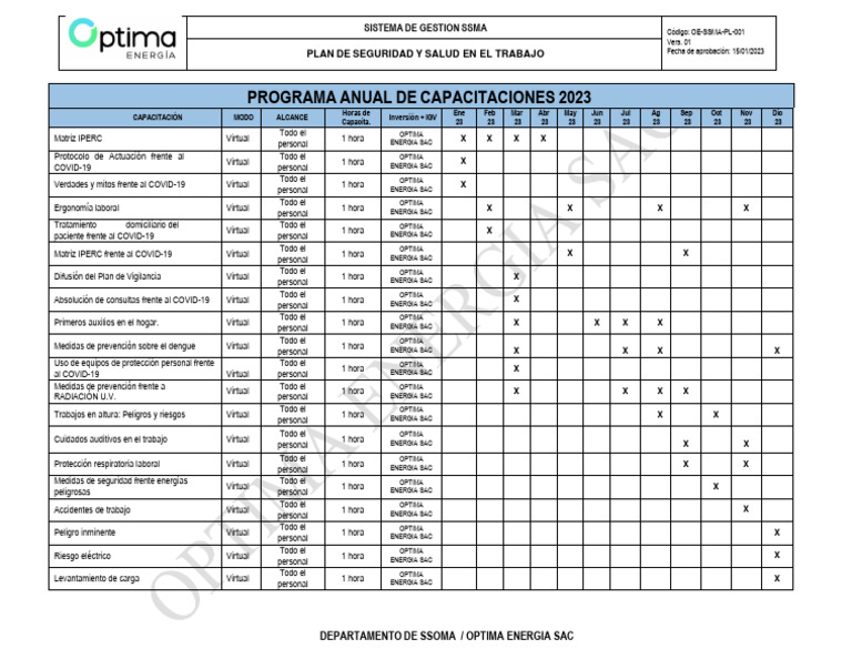 Programa Anual de Capacitaciones 2023 | PDF