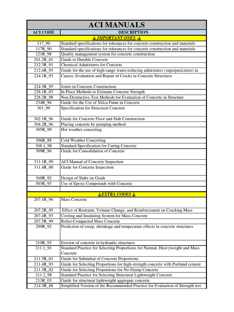 Aci Code Manual 2 | PDF | Concrete | Prestressed Concrete