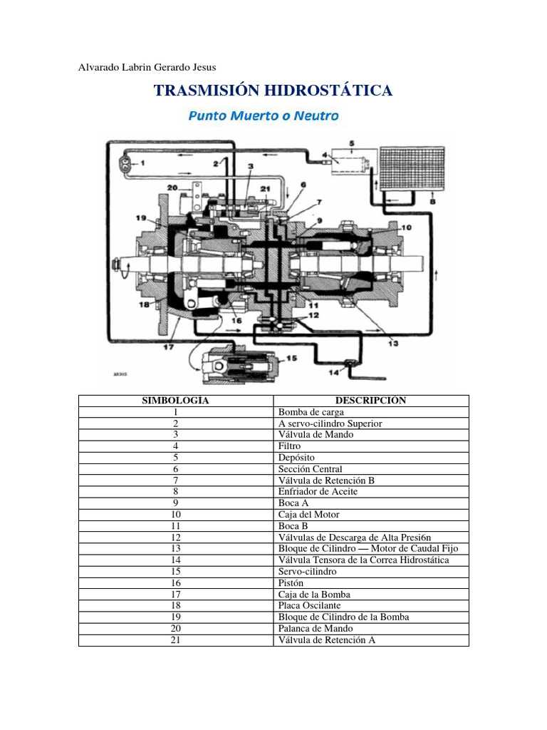 componentes-de-transmisi-n-hidrost-tica-pdf-bomba-veh-culos