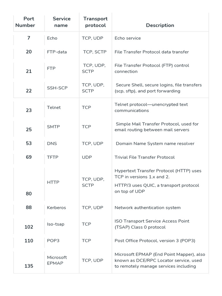 Html Entities Reference Pdf File