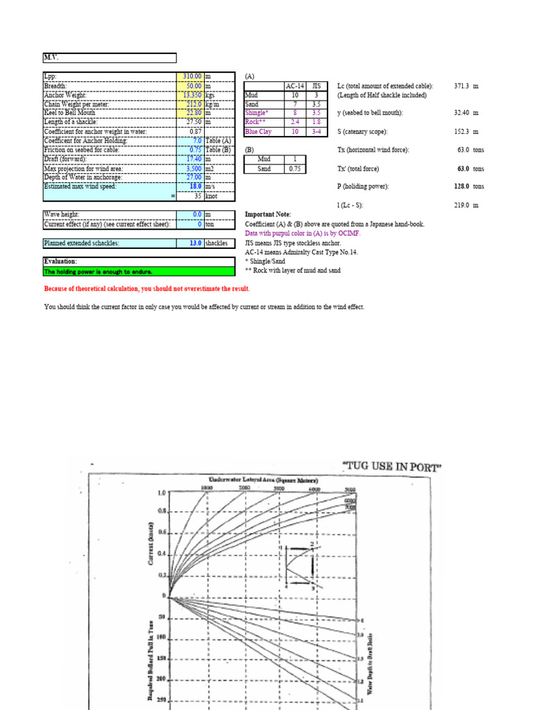 Calculation software of anchor holding p pdf anchor applied and