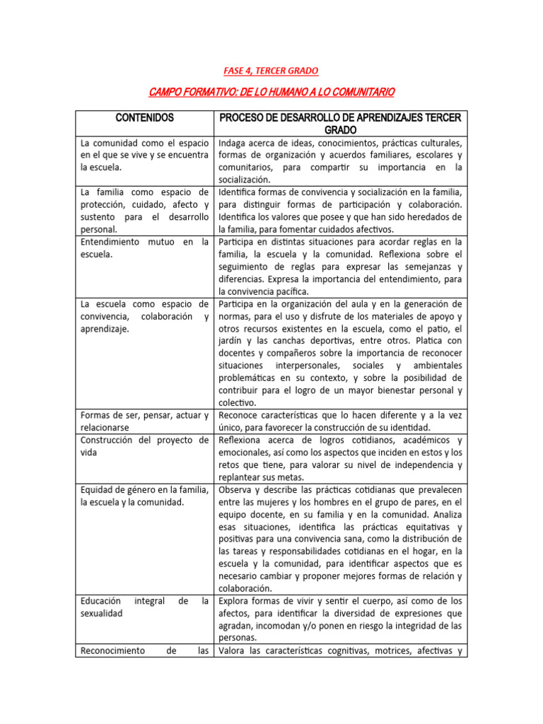 Plan Analítico Fase 4 Tercer Grado | PDF | Las emociones | Aprendizaje