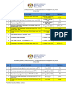 Takwim Peperiksaan Perkhidmatan Awam Kementerian Pendidikan Malaysia TAHUN 2020 Bil. Aktiviti Sesi 1/2020 Tarikh Tindakan