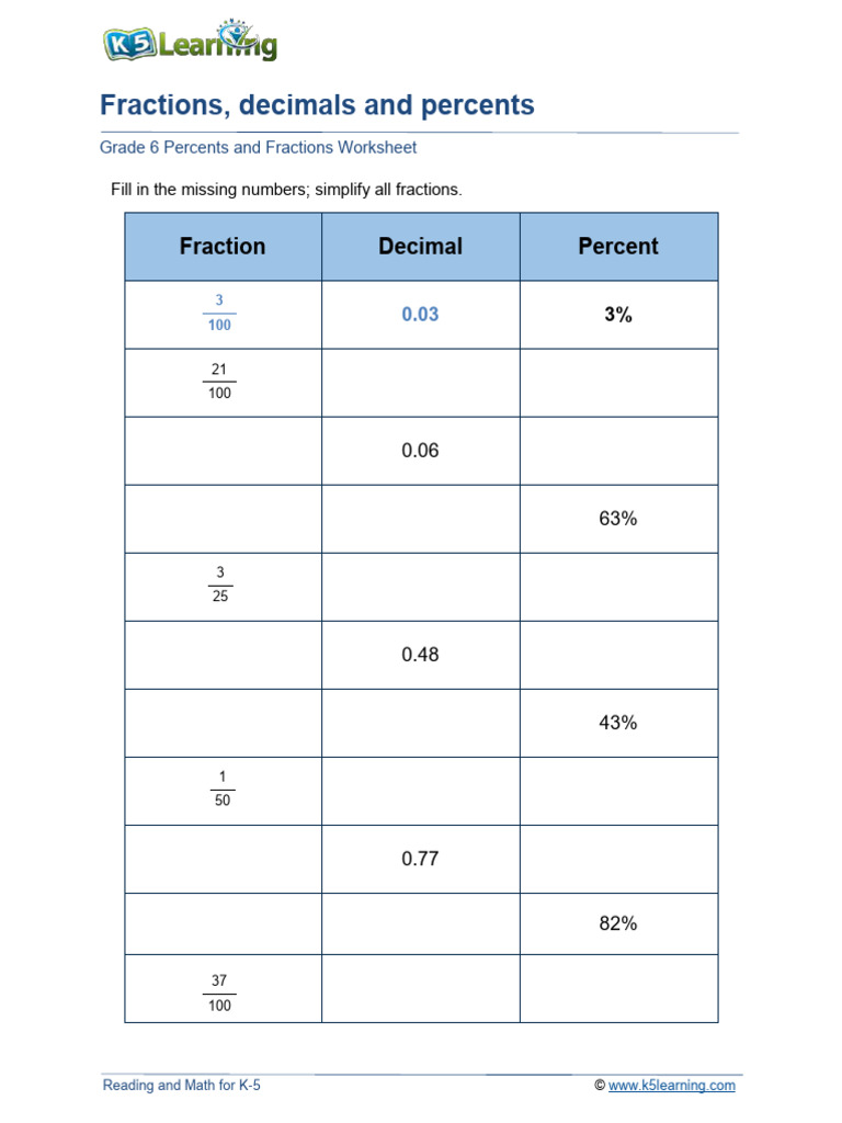 worksheet-grade-6-fractions-decimals-percents-c-pdf