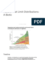 Week - 5. Factors That Limit Distributions.a Biotic. Niche