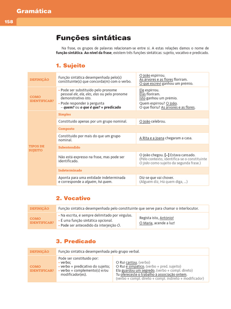 Funçoes Sintaticas - Síntese | PDF | Assunto (gramática) | Famílias ...