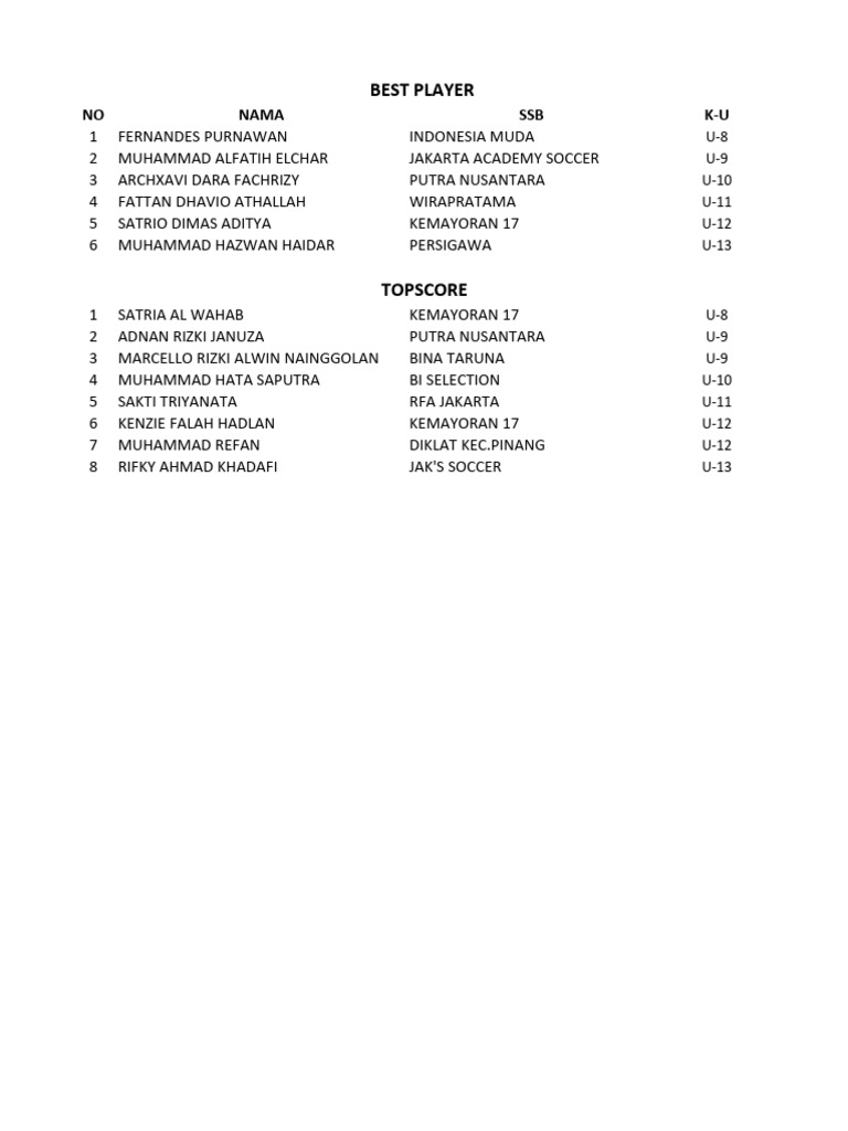 top-score-best-player-pdf