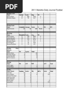 2011 Football Stat Sheet