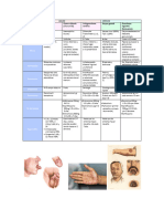 Enfermedades de Transmisión Sexual Ulcerativas