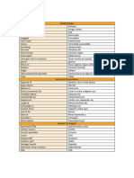 Vocabulary T5