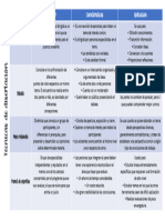 Cuadro Comparativo Técnicas de Disertación