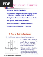 3.3 Capillary Pressure