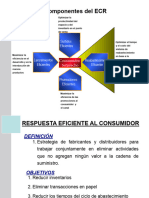 Componentes Del ECR: Surtidos Eficientes