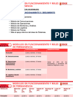 Roles de Permanencia y Modulos