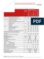 2037 SNAP PAC Controller Comparison Chart