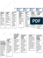 Linea Del Tiempo Sociedad Medio Ambiente
