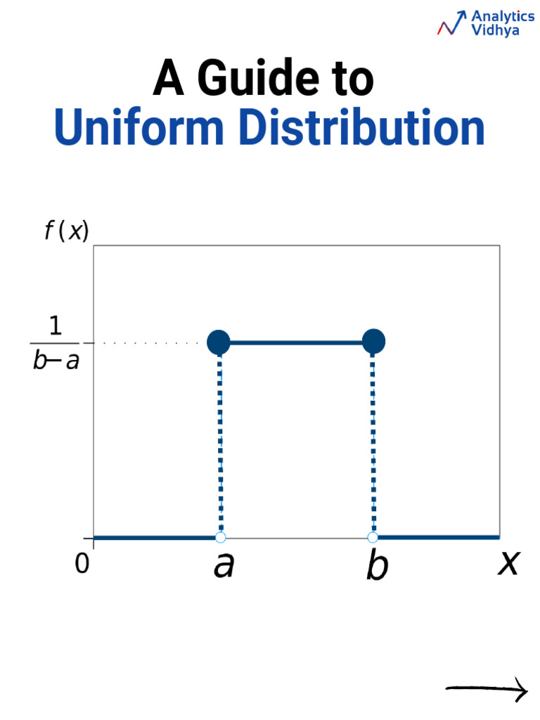 Uniform Distribution | PDF