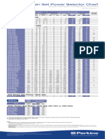 Perkins Gen Set Power Selector Charts