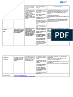 CELTA Written Assignment 2 Vocabulary Analysis