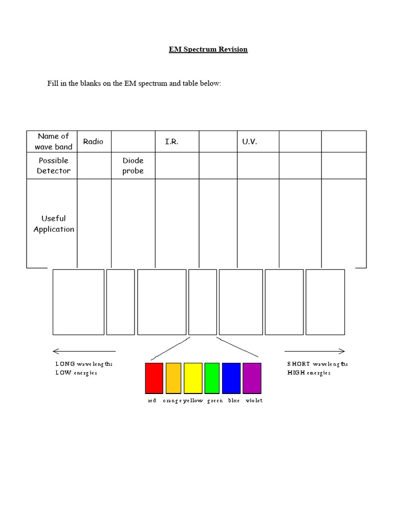 EM Spectrum Revision Sheet | PDF