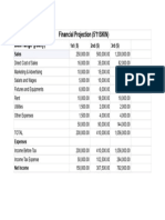 511skin Financial Projections - Sheet1