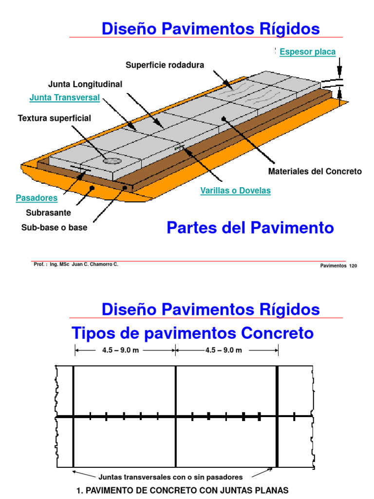Diseño de Juntas en Pavimentos Rígidos | PDF | Viga (Estructura) | Hormigón