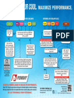 Coolant Coach Flow Chart