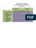 Physics 7.4.2022 Rank List