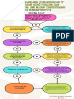 Infografía Diagrama de Flujo Retro Colorido