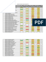 Analisis PH IPA